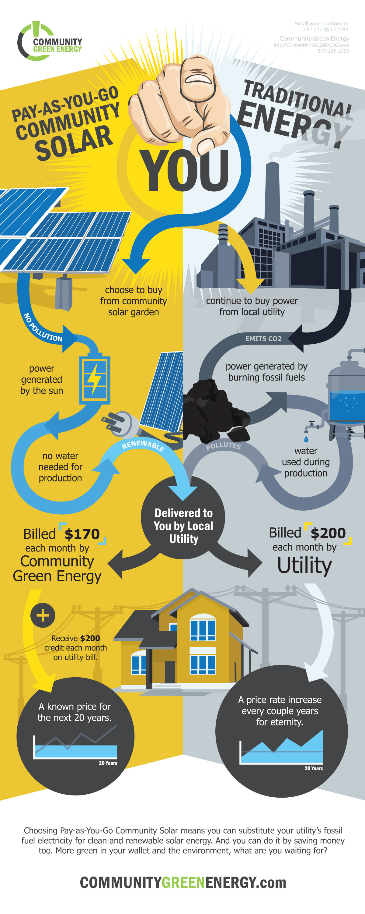 community-green-energy-pay-as-you-go-community-solar-community-green